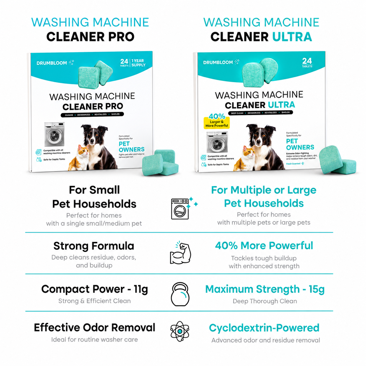 DrumBloom Washing Machine Cleaner